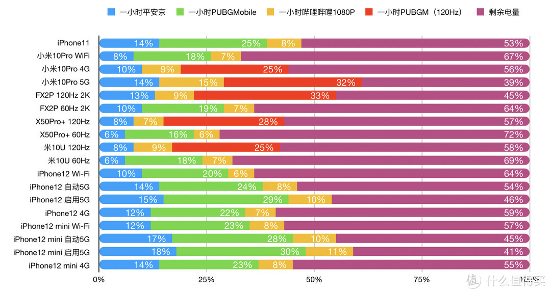 iPhone 与 Android 系统对比：简约与自由的较量，稳定与多样的选择  第7张