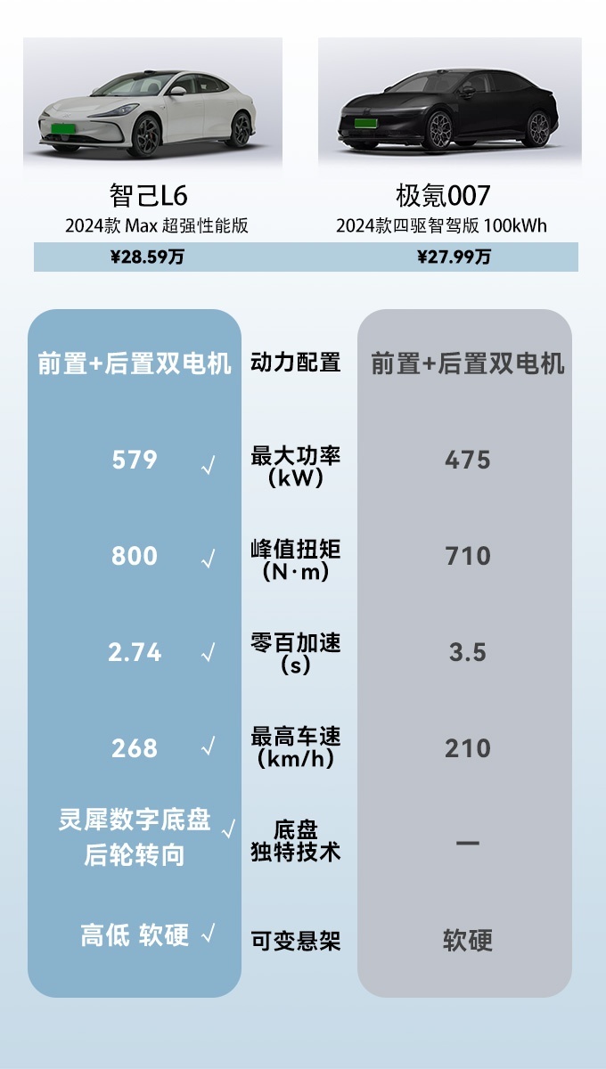 如何选取合适驱动程序提升 GT6201G 显卡性能？  第8张