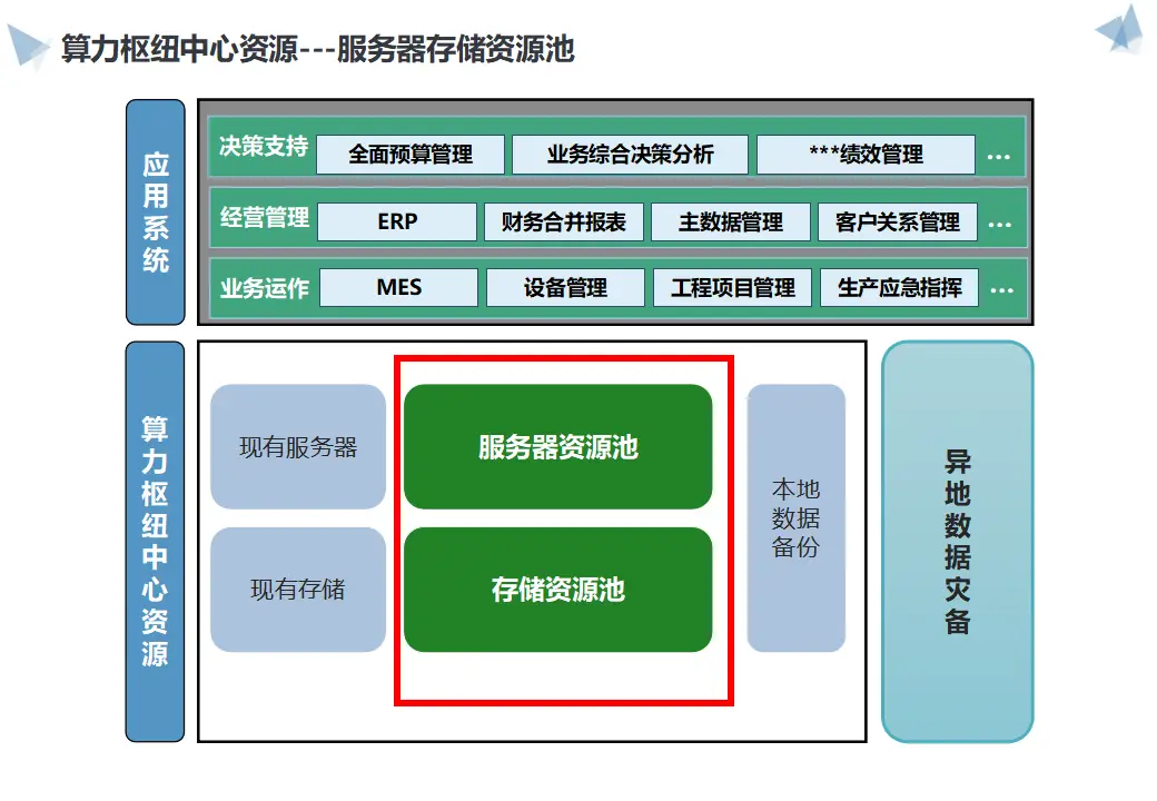 5G 时代企业新机遇：共享手机降低成本提升效率  第6张