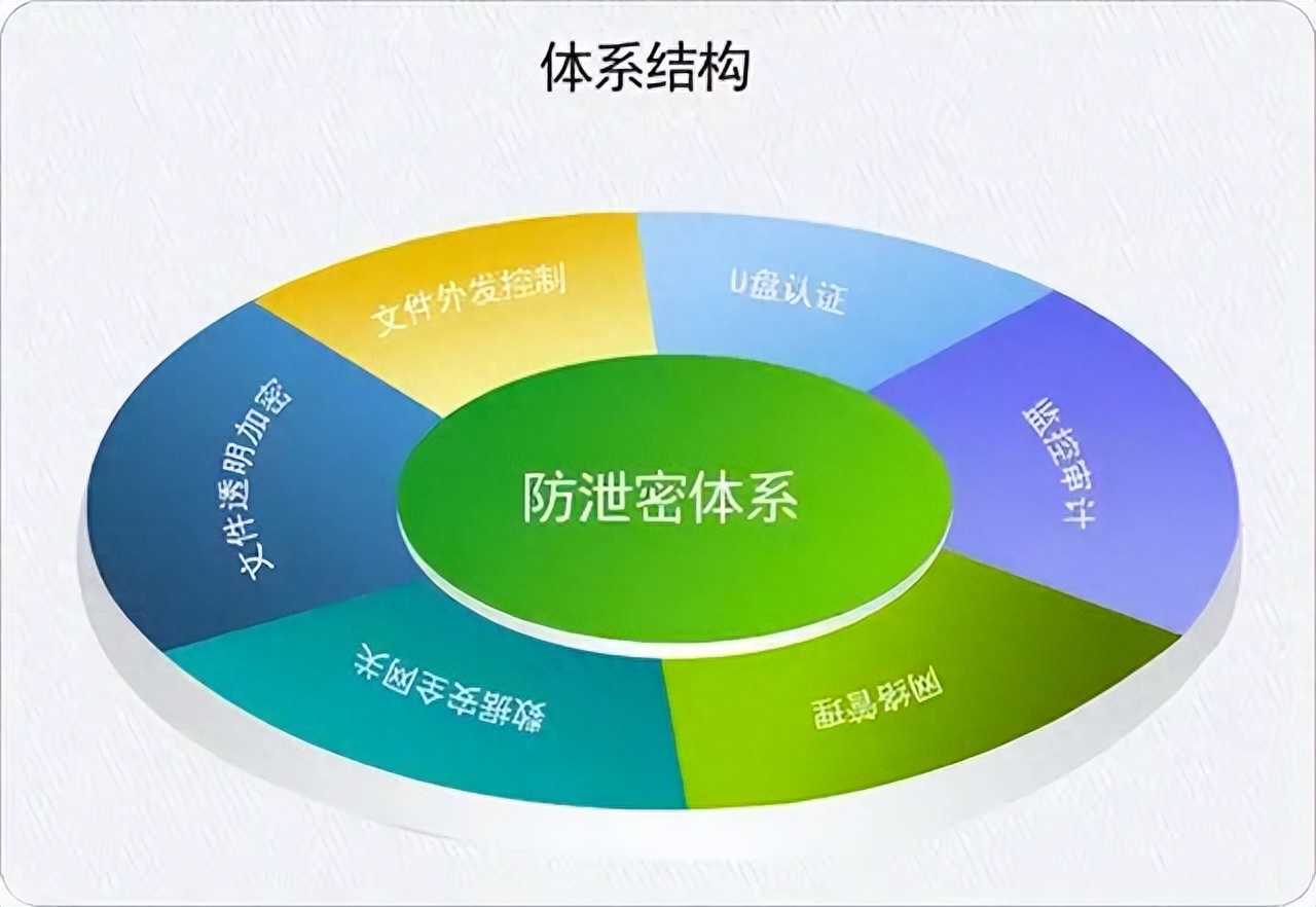 安卓应用授权系统：平衡隐私保护与滥用之间的神秘面纱  第5张