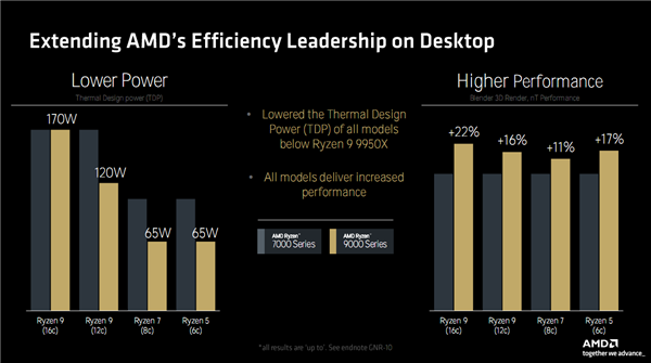 DDR4 时代性价比 CPU 大揭秘：AMD Ryzen5 3600 是性价比之王吗？  第2张
