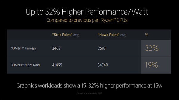 DDR4 时代性价比 CPU 大揭秘：AMD Ryzen5 3600 是性价比之王吗？  第5张