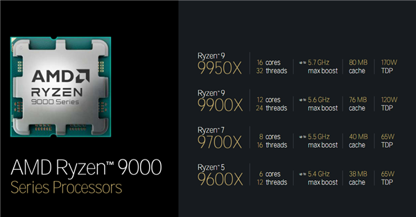 DDR4 时代性价比 CPU 大揭秘：AMD Ryzen5 3600 是性价比之王吗？  第10张