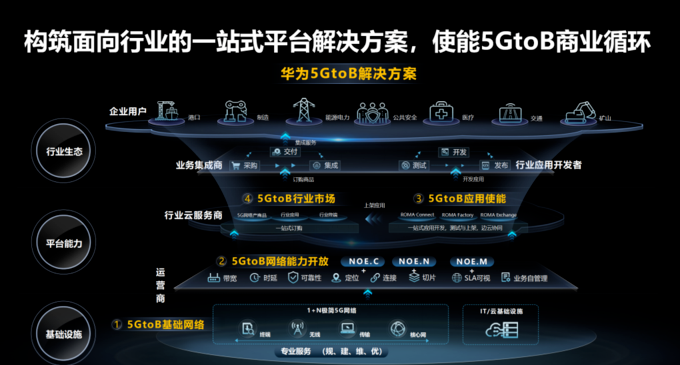 华为 5G 网络会员中心：引领数字化未来，畅享高效稳定网络体验  第4张