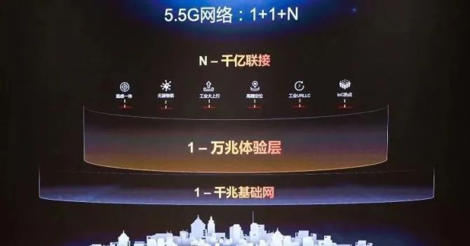 华为 5G 网络会员中心：引领数字化未来，畅享高效稳定网络体验  第9张
