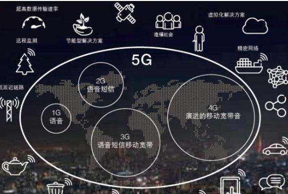 5G 时代：速度飞跃引领全新生态体系，城市生活智能化互联化  第4张