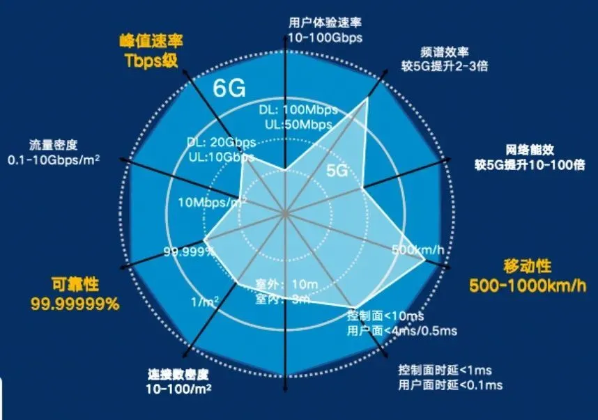 5G 网络虽强大，持续开启却会加快手机电池老化并降低性能  第3张