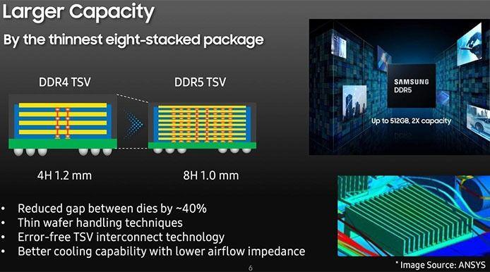 华硕与三星联合推出 DDR5 超频内存条，引领速度革命  第8张