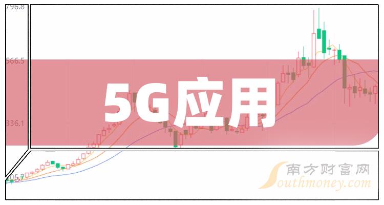 5G 芯片：引领网络时代的小身板大能量