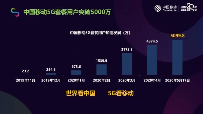 5G 网络建设推动安庆市成为充满活力的智能都市