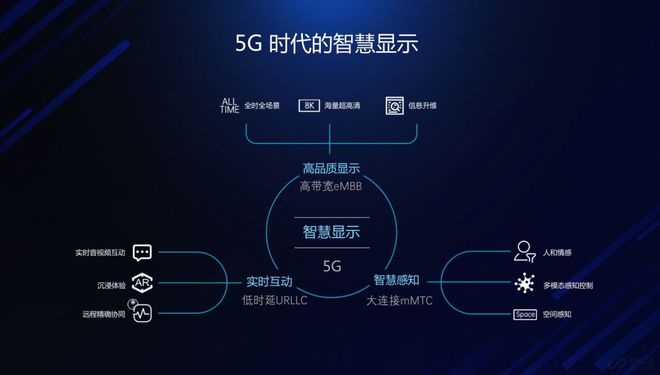 5G 网络建设推动安庆市成为充满活力的智能都市  第6张