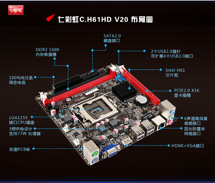 为何 H61 主板不兼容 DDR2 内存？揭秘其背后原因  第2张