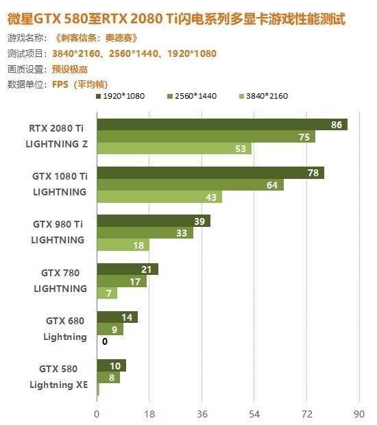 昂达 GT630 显卡：中低阶产品的游戏性能提升指南  第5张