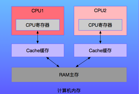 DDR3 低压内存：节能高效的创新技术，提升计算机性能