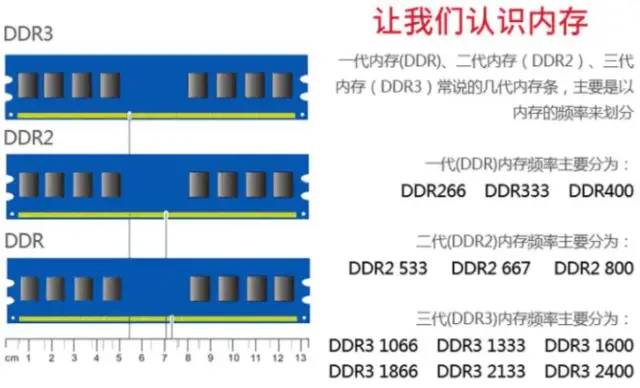 DDR3 低压内存：节能高效的创新技术，提升计算机性能  第3张