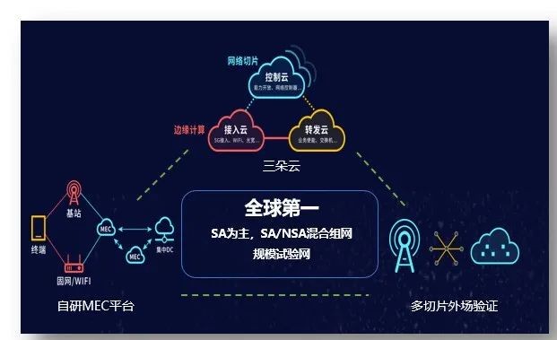 天津电信 5G 网络部署：引领未来发展潮流的高速通道  第6张