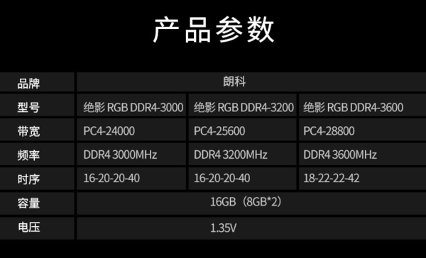 DDR4 规格的 8GB 与 4GB 内存，速度差异带来的体验大不同  第5张