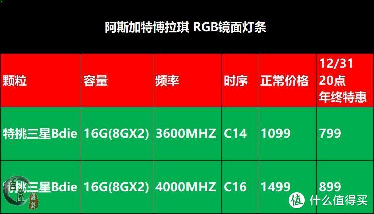 DDR5 内存价格起伏不定，消费者该如何抉择？  第5张