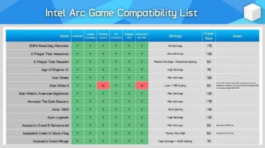 探讨非高端显卡 GT920MX 与 HD530 核显在日常应用及轻度游戏中的性能表现  第1张