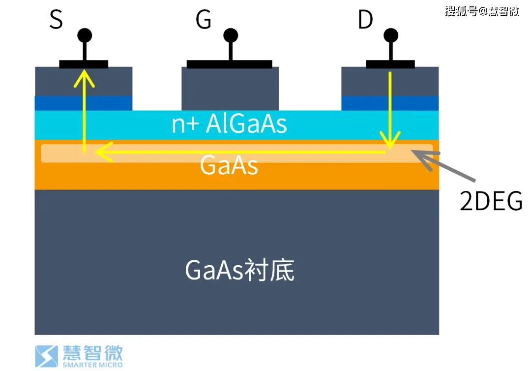 5G 射频芯片：手机通信的关键小精灵，你了解多少？  第7张