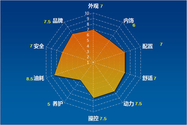 大众汽车是否支持安卓系统？深入探讨其 MIB 系统的独特优势  第3张