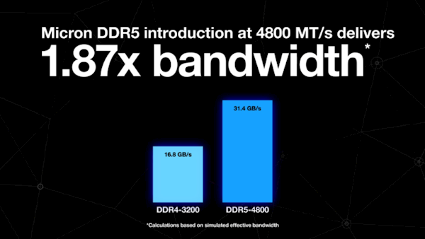 ddr5 支持ddr4 DDR5 崛起：超越前代 DDR4，引领计算机存储新时代  第9张