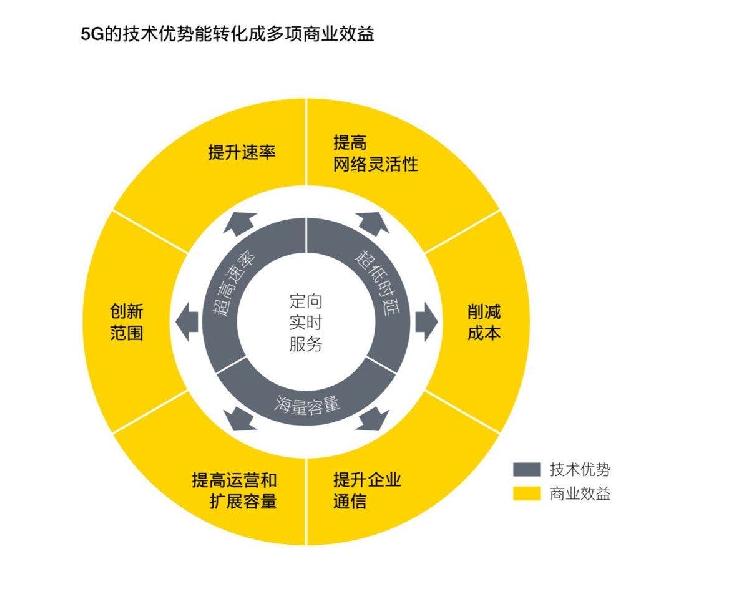 5G 时代：速度与便利的革命，改变生活的科技力量  第1张