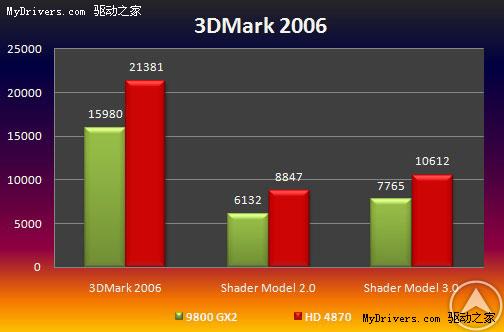 DDR800 与 DDR31333：内存速度与性能的关键差异解析  第2张