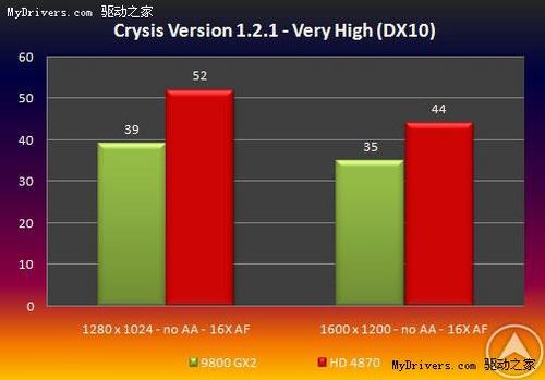 DDR800 与 DDR31333：内存速度与性能的关键差异解析  第4张