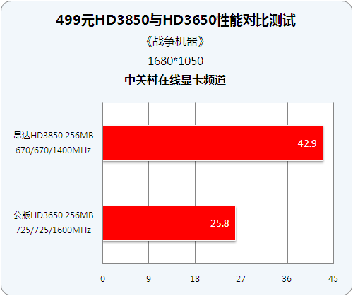 DDR800 与 DDR31333：内存速度与性能的关键差异解析  第9张