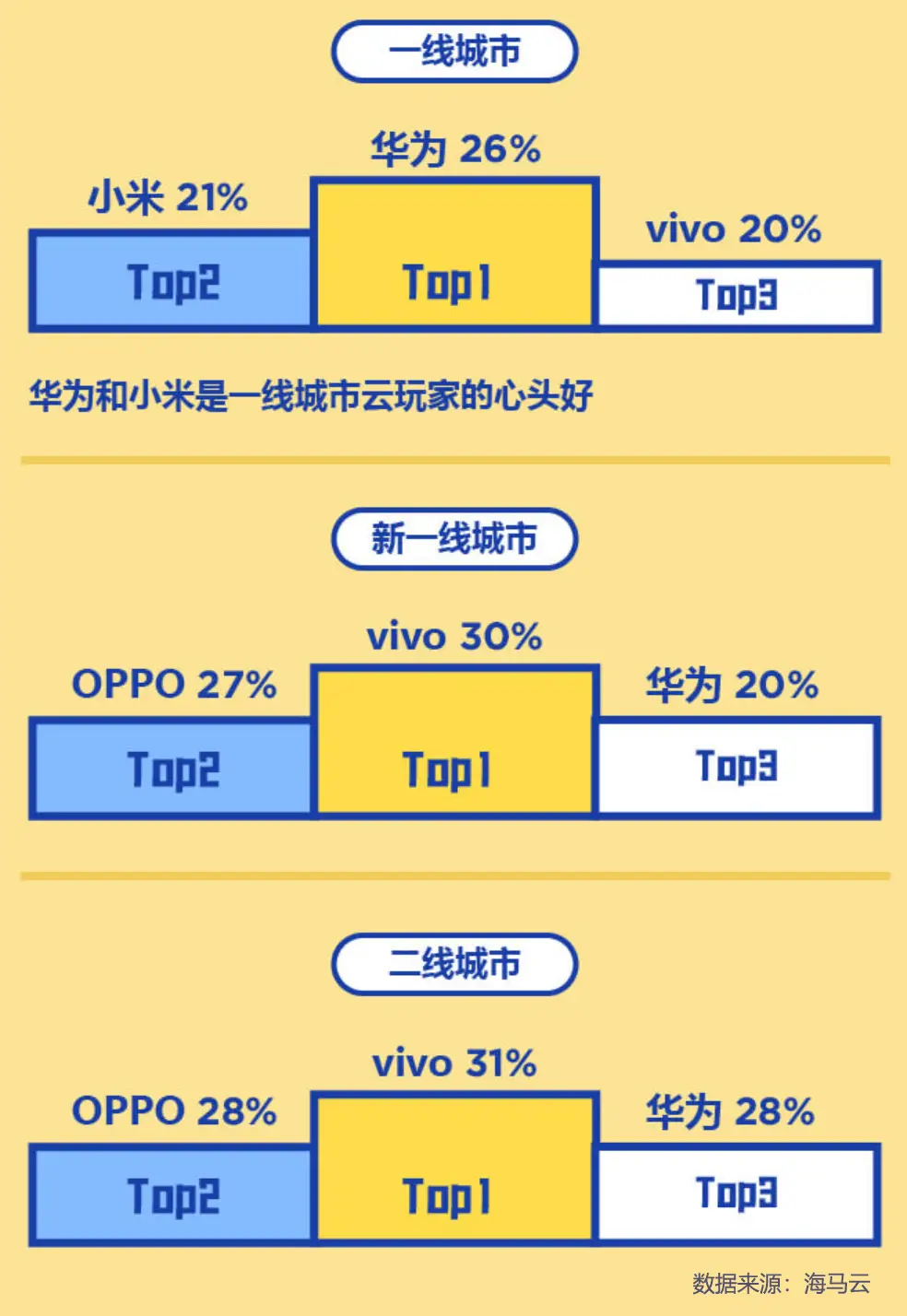 5G 技术让云游戏手机成为游戏玩家的新宠  第4张