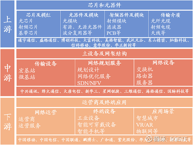 详细解读 5G 频段，掌握手机支持频段，享受优质 服务  第3张