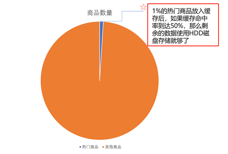 ddr2 ddr3差距 DDR2 与 DDR3 的巨大差异：速度、能耗与性能对比  第2张