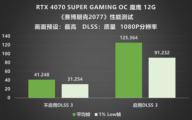 NVIDIAGT940 显卡售价波动大，性能表现究竟如何？