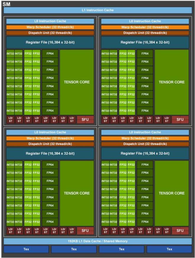 NVIDIAGT940 显卡售价波动大，性能表现究竟如何？  第3张