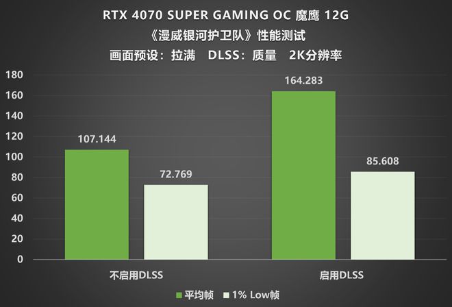 NVIDIAGT940 显卡售价波动大，性能表现究竟如何？  第4张