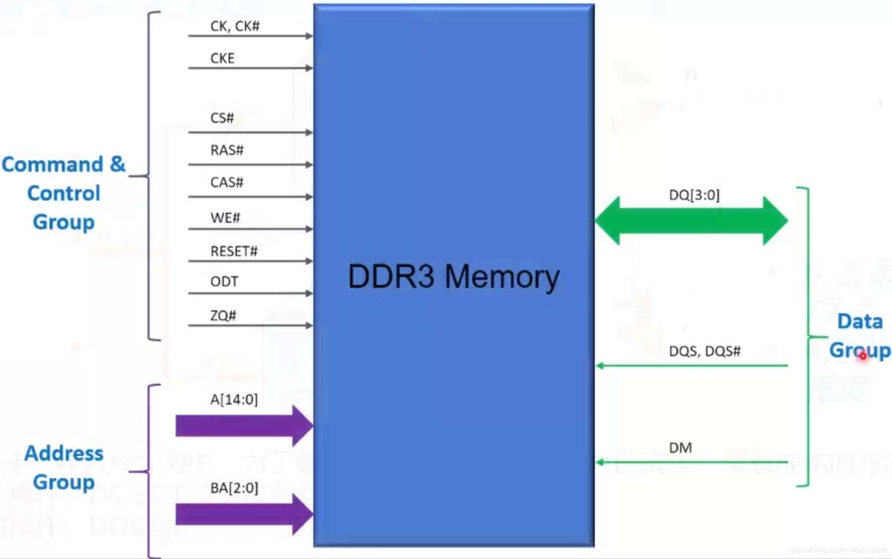 ddr 3和ddr 4的接口 深入探讨 DDR3 与 DDR4 连接器：差异与影响，你知道多少？  第3张