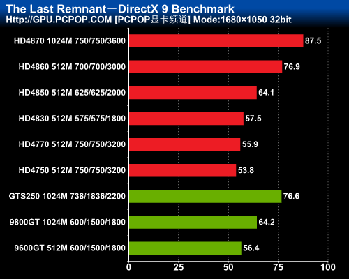 NVIDIA9600GT 显卡驱动升级，提升游戏性能与计算机效能的关键  第3张