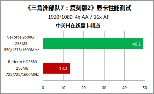 9500GT 显卡：过去的主流，能否胜任现代游戏需求？