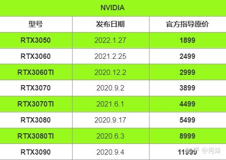 NVIDIA8600GT 显卡价格波动大，二手市场水深，购买需谨慎  第1张