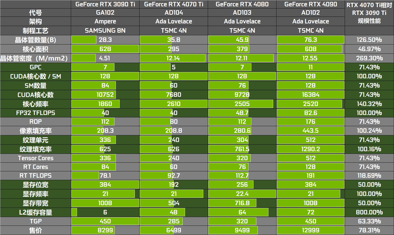 NVIDIA8600GT 显卡价格波动大，二手市场水深，购买需谨慎  第9张