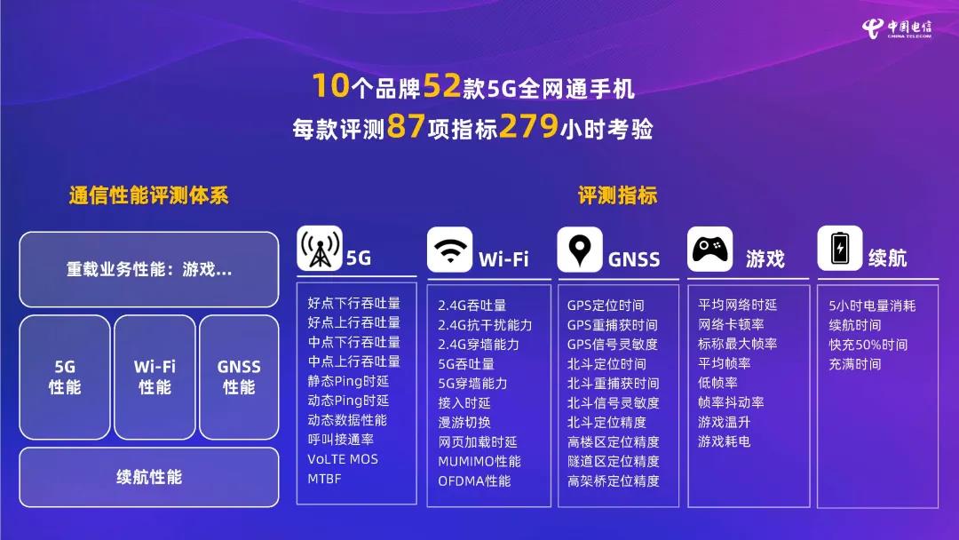 5G 手机：速度之外的全方位卓越性能，解决网络卡顿困扰  第2张