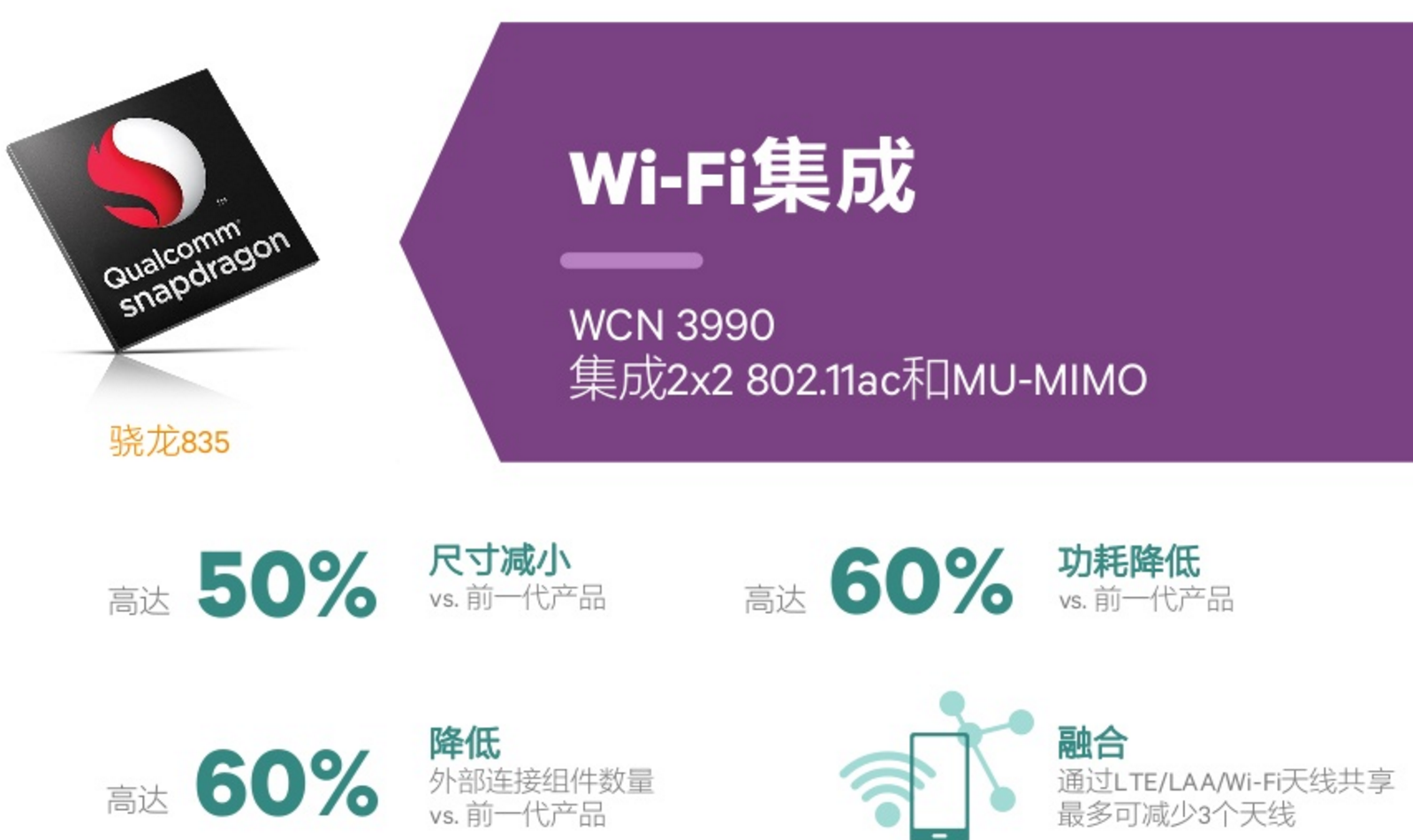 骁龙 835：5G 智能手机的核心部件，高速、节能、多场景互联  第5张