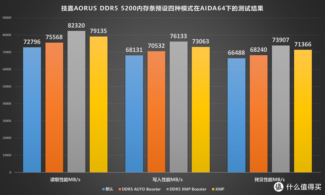 ddr5 ddr4功耗 DDR5 与 DDR4 能耗比较：先进技术能否带来显著节能优势？  第6张