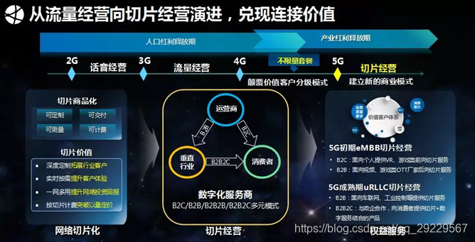 5G 网络广泛覆盖，引领中国步入全新领域，未来前景可期  第8张