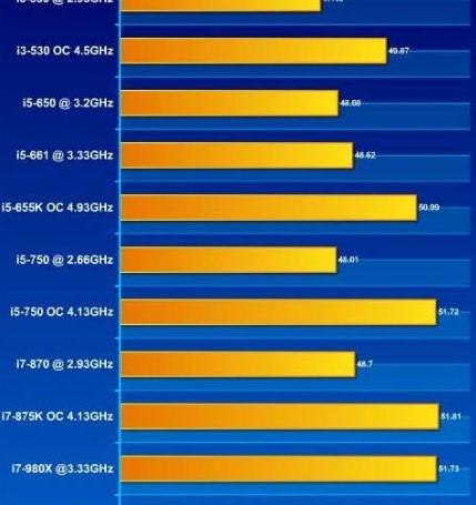 i39100F 处理器与 GT730 显卡：性能、价格与应用场景解析  第3张