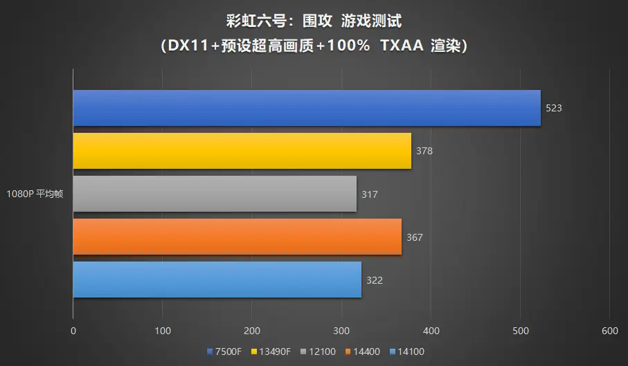 i39100F 处理器与 GT730 显卡：性能、价格与应用场景解析  第6张