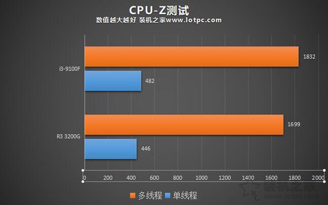 i39100F 处理器与 GT730 显卡：性能、价格与应用场景解析  第9张