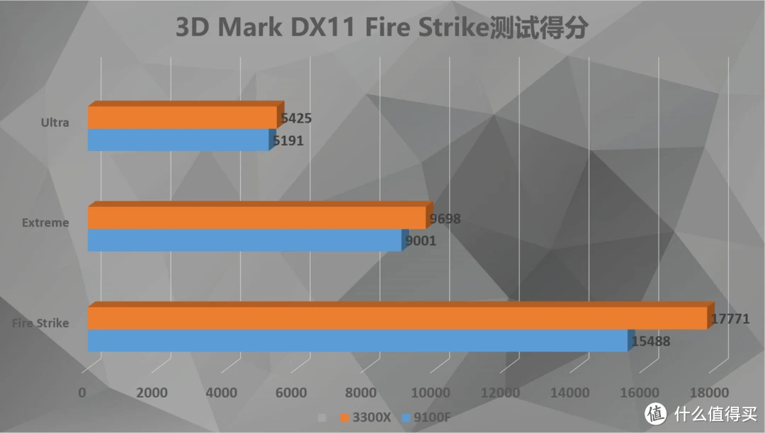 i39100F 处理器与 GT730 显卡：性能、价格与应用场景解析  第10张