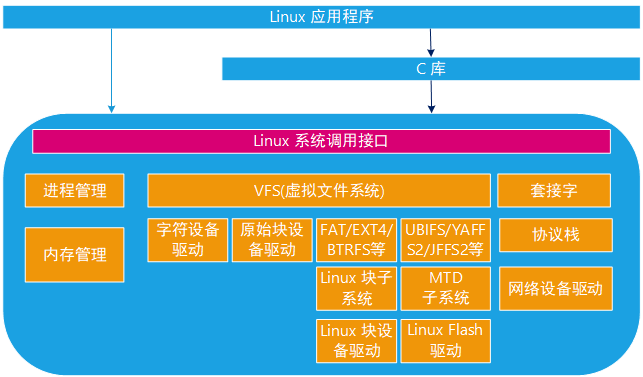 解决 GT220M 显卡在 Linux 系统下的驱动难题  第6张